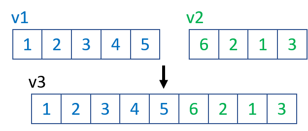 vector_append