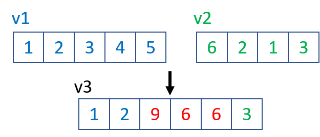 vector_plus_append